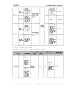 Preview for 76 page of HYT TC-618 Service Manual