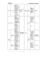 Preview for 77 page of HYT TC-618 Service Manual