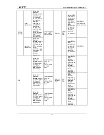 Preview for 78 page of HYT TC-618 Service Manual