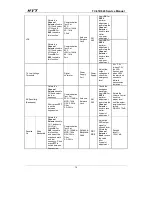 Preview for 79 page of HYT TC-618 Service Manual