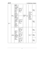 Preview for 80 page of HYT TC-618 Service Manual