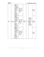 Preview for 81 page of HYT TC-618 Service Manual