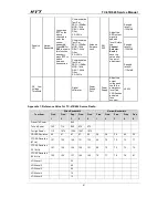 Preview for 82 page of HYT TC-618 Service Manual