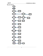 Preview for 85 page of HYT TC-618 Service Manual