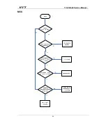 Preview for 86 page of HYT TC-618 Service Manual