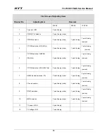 Preview for 14 page of HYT TC-700 Ex PLUS Service Manual