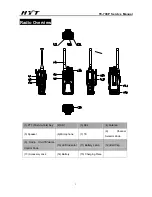 Предварительный просмотр 3 страницы HYT TC-700P Service Manual