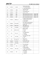 Предварительный просмотр 17 страницы HYT TC-700P Service Manual