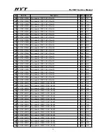 Предварительный просмотр 28 страницы HYT TC-700P Service Manual