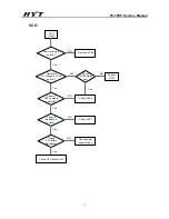 Предварительный просмотр 73 страницы HYT TC-700P Service Manual