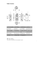 Preview for 6 page of HYT TC-780M Manual