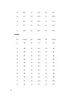 Предварительный просмотр 14 страницы HYT TC2110 User Manual