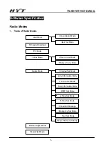 Предварительный просмотр 6 страницы HYT TM-800 Service Manual