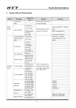 Preview for 7 page of HYT TM-800 Service Manual