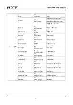 Preview for 13 page of HYT TM-800 Service Manual