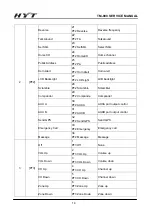 Preview for 15 page of HYT TM-800 Service Manual