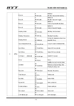 Предварительный просмотр 16 страницы HYT TM-800 Service Manual