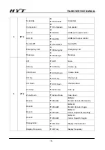 Preview for 17 page of HYT TM-800 Service Manual