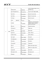 Preview for 18 page of HYT TM-800 Service Manual