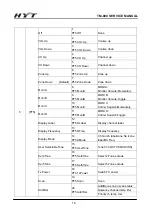 Preview for 19 page of HYT TM-800 Service Manual