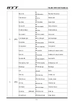 Preview for 20 page of HYT TM-800 Service Manual