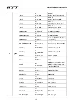 Preview for 21 page of HYT TM-800 Service Manual