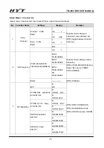 Preview for 26 page of HYT TM-800 Service Manual