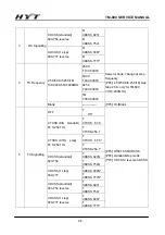 Предварительный просмотр 27 страницы HYT TM-800 Service Manual