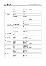 Preview for 28 page of HYT TM-800 Service Manual