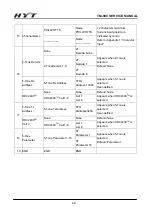 Preview for 29 page of HYT TM-800 Service Manual