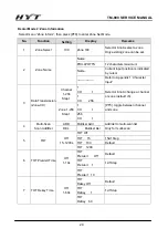 Предварительный просмотр 30 страницы HYT TM-800 Service Manual