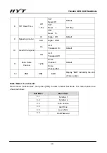 Preview for 31 page of HYT TM-800 Service Manual