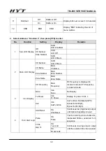 Предварительный просмотр 33 страницы HYT TM-800 Service Manual