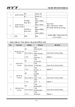 Preview for 34 page of HYT TM-800 Service Manual