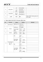 Preview for 35 page of HYT TM-800 Service Manual