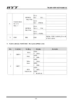 Предварительный просмотр 36 страницы HYT TM-800 Service Manual