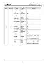 Preview for 39 page of HYT TM-800 Service Manual