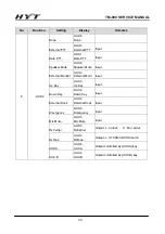 Preview for 40 page of HYT TM-800 Service Manual