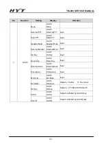 Preview for 41 page of HYT TM-800 Service Manual