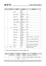 Предварительный просмотр 43 страницы HYT TM-800 Service Manual