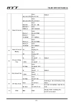 Предварительный просмотр 46 страницы HYT TM-800 Service Manual