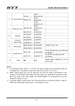 Предварительный просмотр 49 страницы HYT TM-800 Service Manual