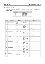 Preview for 52 page of HYT TM-800 Service Manual