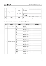 Предварительный просмотр 53 страницы HYT TM-800 Service Manual