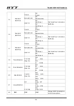 Preview for 57 page of HYT TM-800 Service Manual