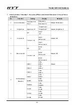 Preview for 59 page of HYT TM-800 Service Manual