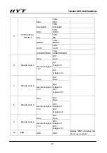 Preview for 60 page of HYT TM-800 Service Manual