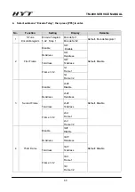 Preview for 61 page of HYT TM-800 Service Manual