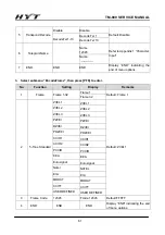 Preview for 62 page of HYT TM-800 Service Manual