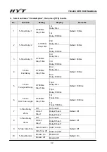 Preview for 63 page of HYT TM-800 Service Manual